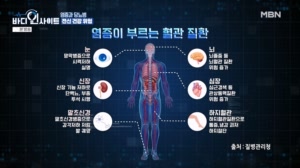 공포의 만성 염증